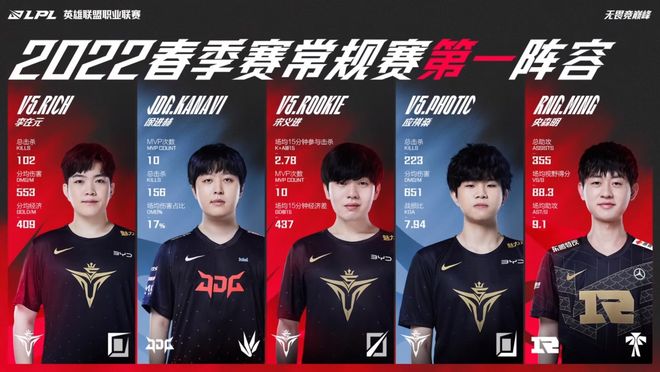 轨迹更加清 轨迹更加清