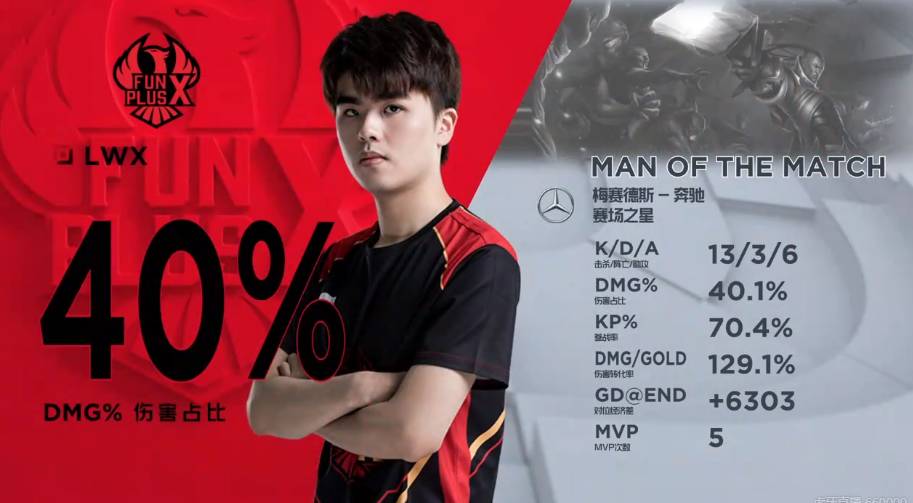 要點不是 要點不是